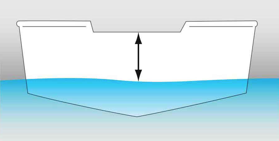 Watersnake misurazione da poppa